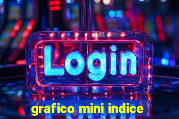 grafico mini indice